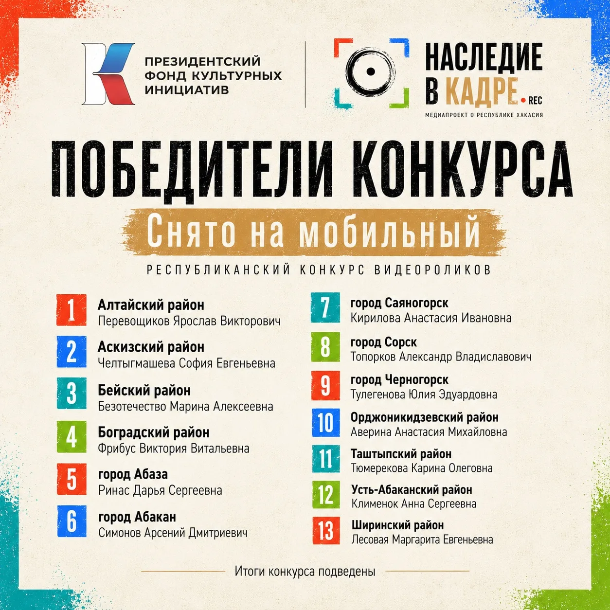 Итоги конкурса «Снято на мобильный» подведены! 🎬