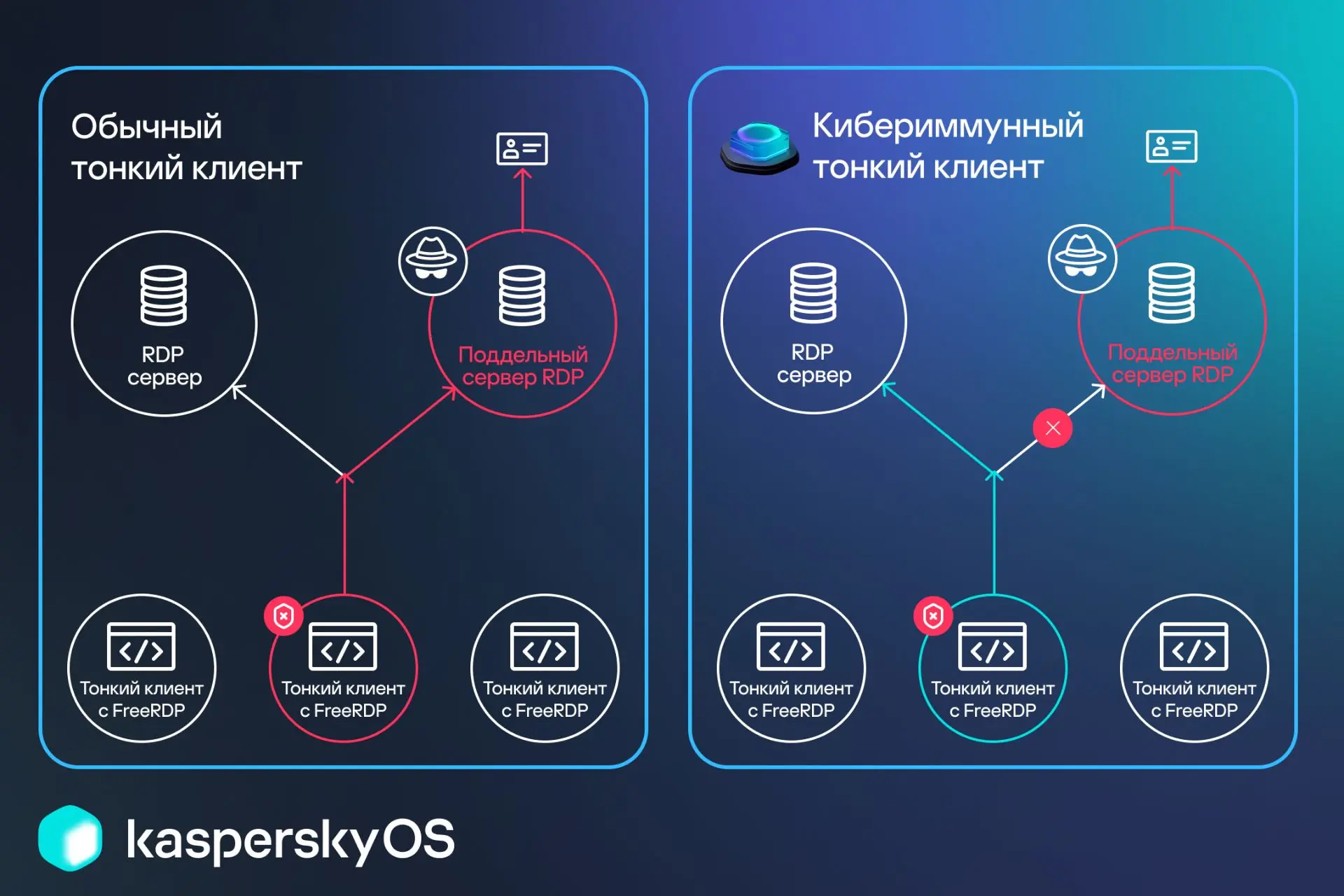 🛜 Как Kaspersky Thin Client помогает защитить RDP-протокол?
