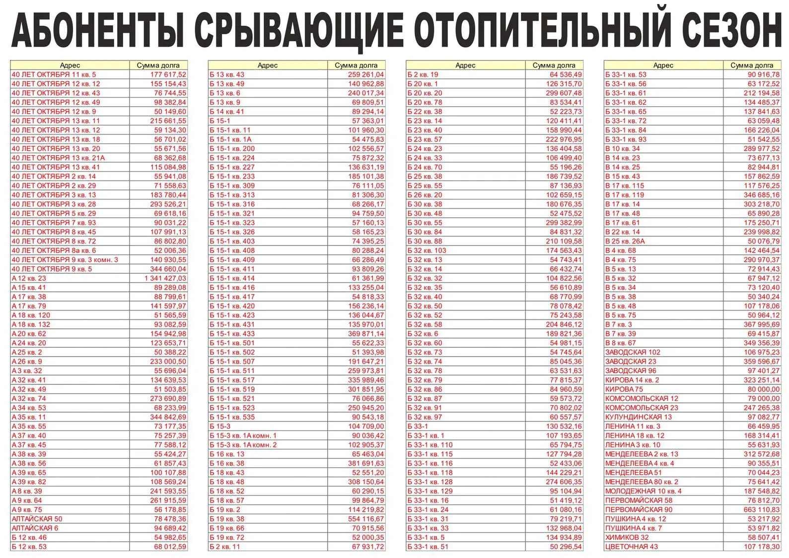 Медиа публикации