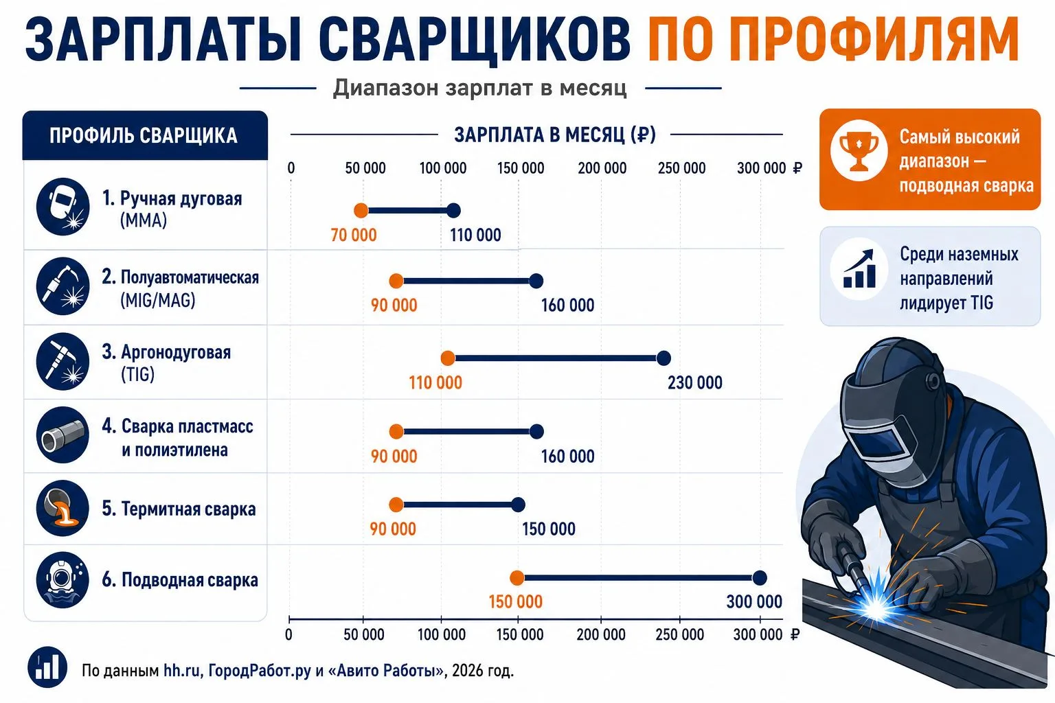 Знаете ли вы, что: