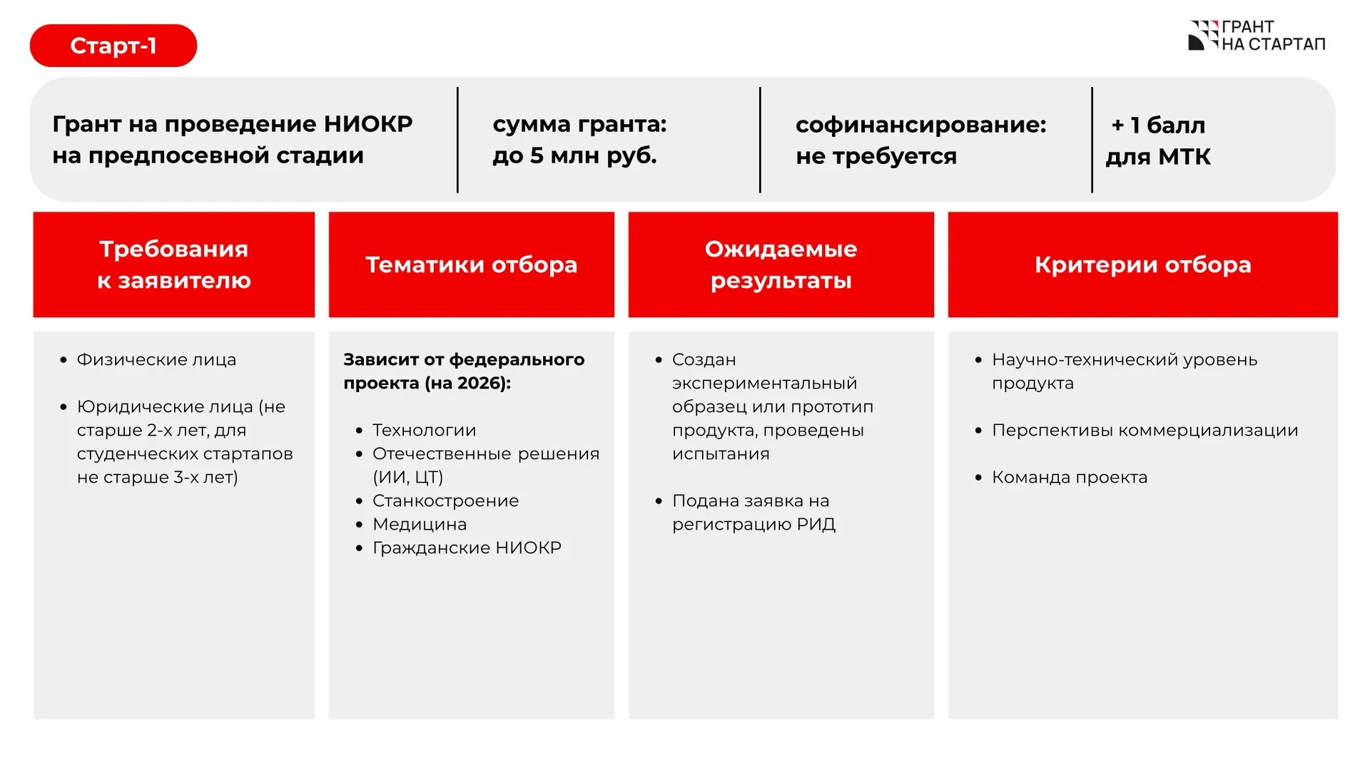 Фонд содействия инновациям - какие гранты и кому подходят?