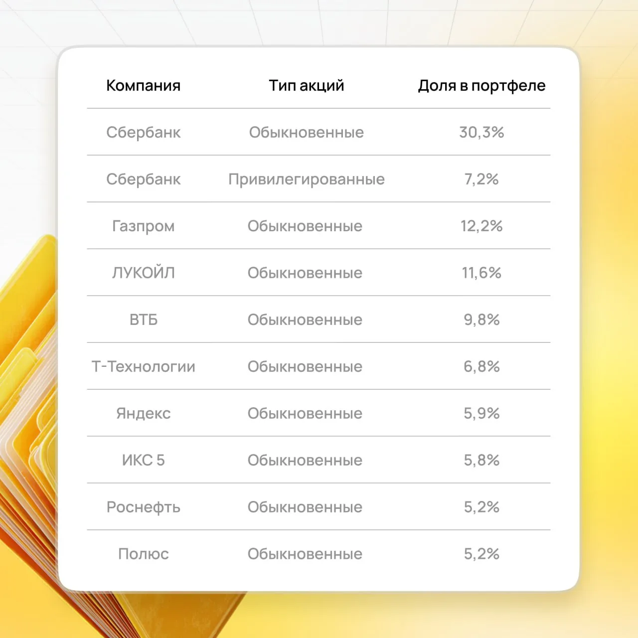 Повторять ли «Народный портфель» Мосбиржи? Часть 2 из 2

«Народный портфель» - это ежемесячный отчёт