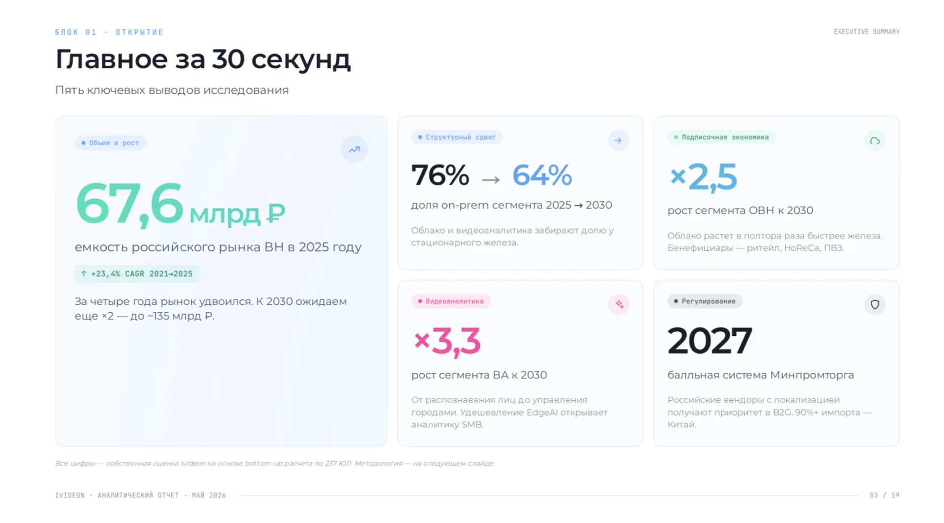 ⚡ Отчет ivideon: рынок видеонаблюдения РФ вырос до 67,6 млрд ₽ по результатам 2025 и уд...