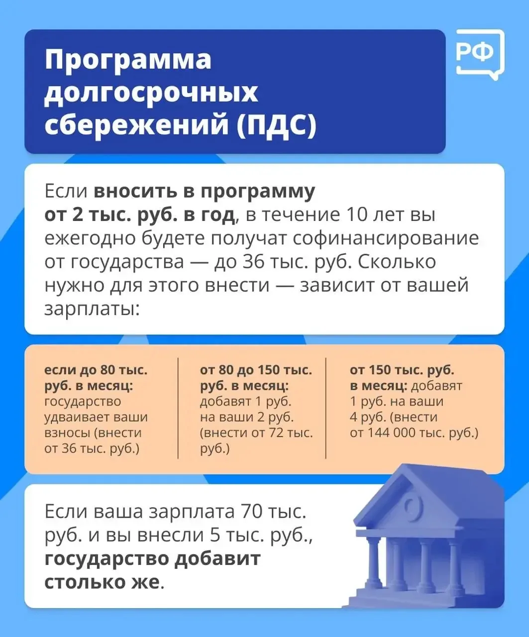 💼 Копить деньги, получать софинансирование от государства и ещё развивать свою страну!
 
В программ