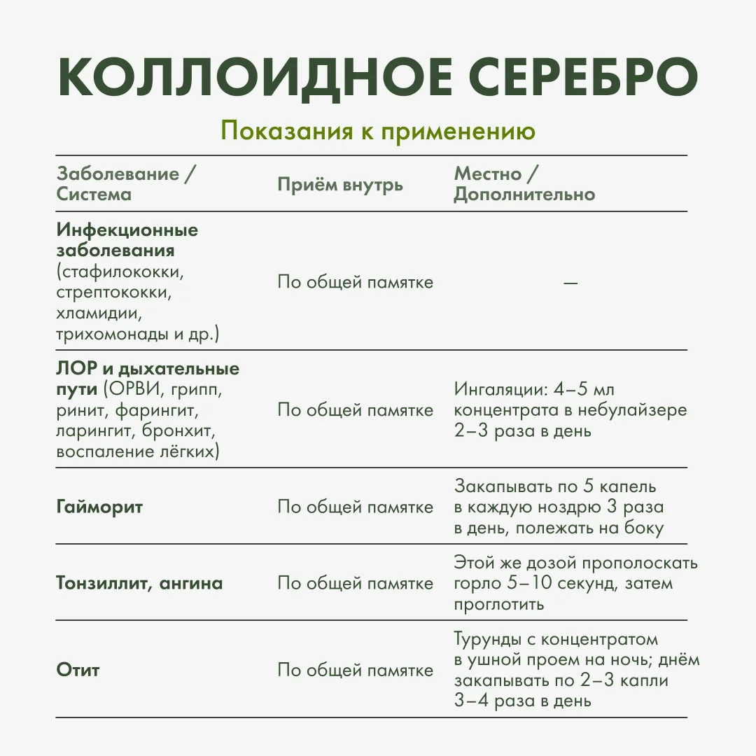 Кому действительно нужно коллоидное серебро? 🩶

Коллоидное серебро RestartBio — это мощное природно