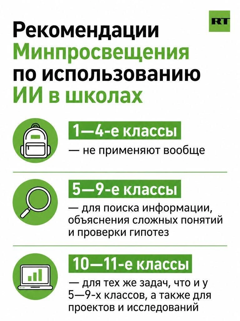 Ну, в общем всё. Скоро дети совершенно разучатся думать самостоятельно и при каждом удо...