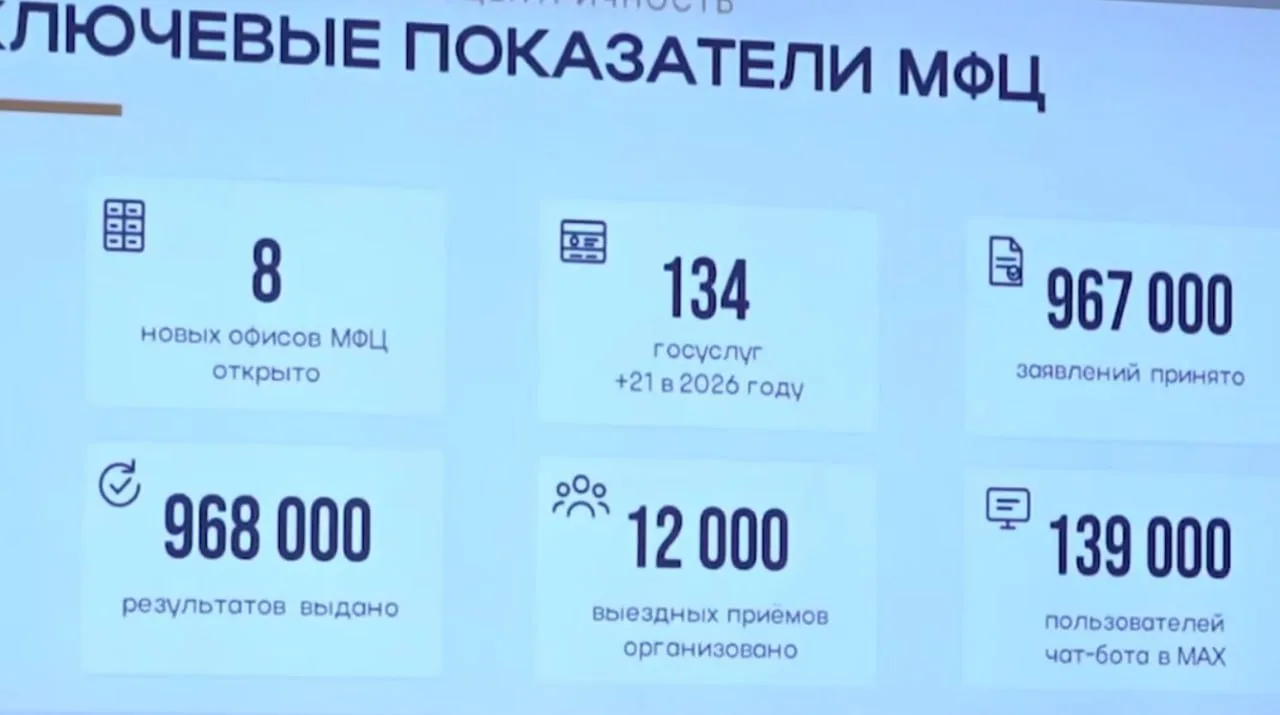 МФЦ в ДНР будут в шаговой доступности