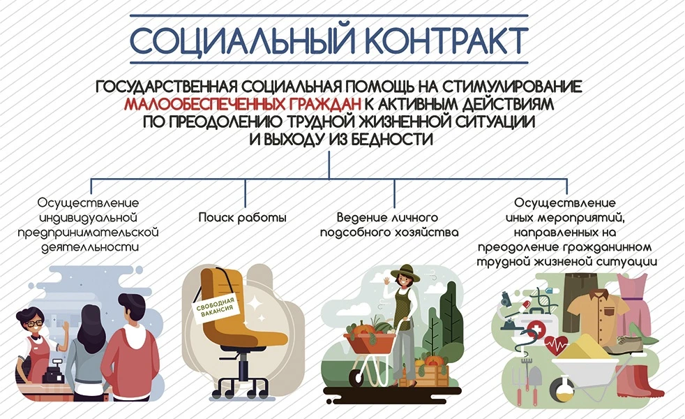 Социальный контракт на осуществление иных мероприятий, направленных на преодоление труд...