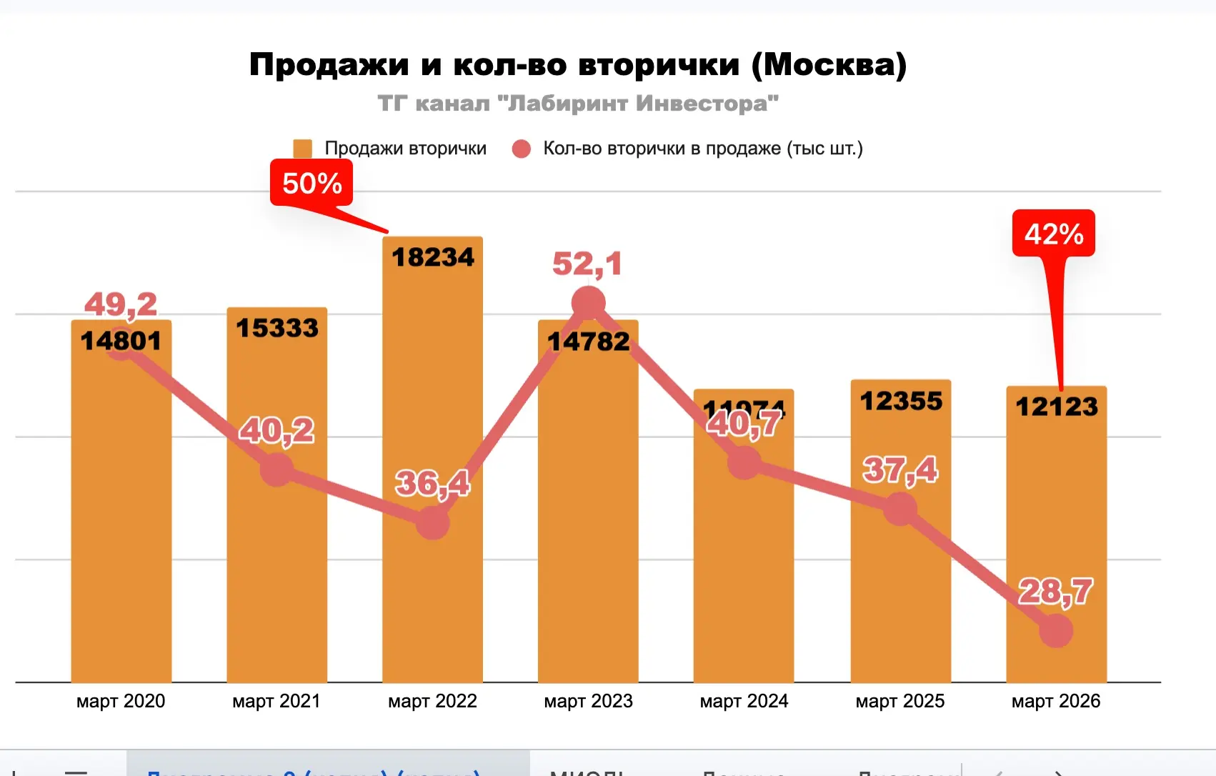 📍Начну издалека и сразу же с вопроса: что такое индикатор? А это, друзья, такой показатель, с помощь
