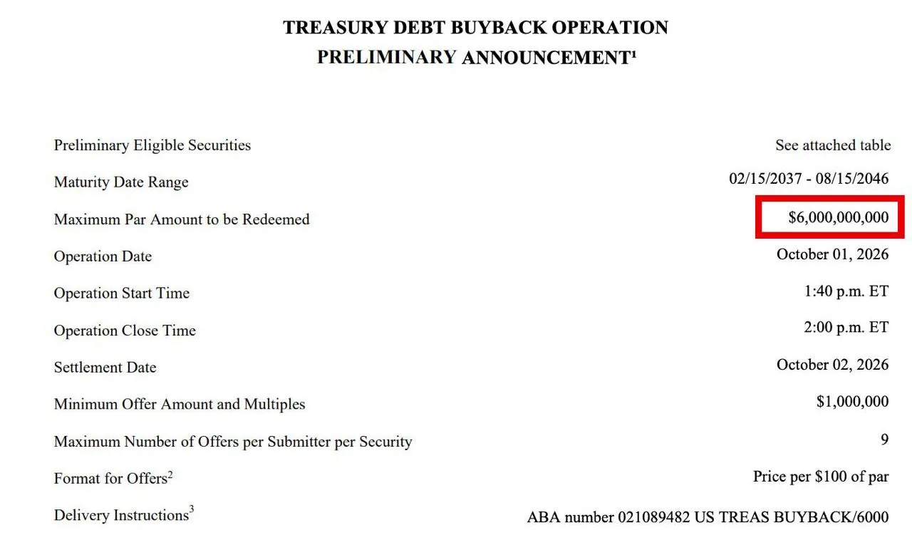 ❗️🇺🇸 Минфин США продолжает выкупать долгосрочные гос. облигации