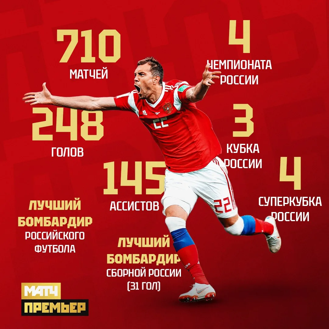 Главные цифры в карьере Дзюбы. Зафиксировали?