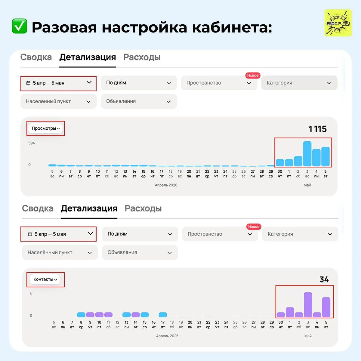 ⚠️ ХОТИТЕ СЭКОНОМИТЬ НА ВЕДЕНИИ КАБИНЕТА АВИТО? ЭТО — ЛУЧШИЙ СПОСОБ!
