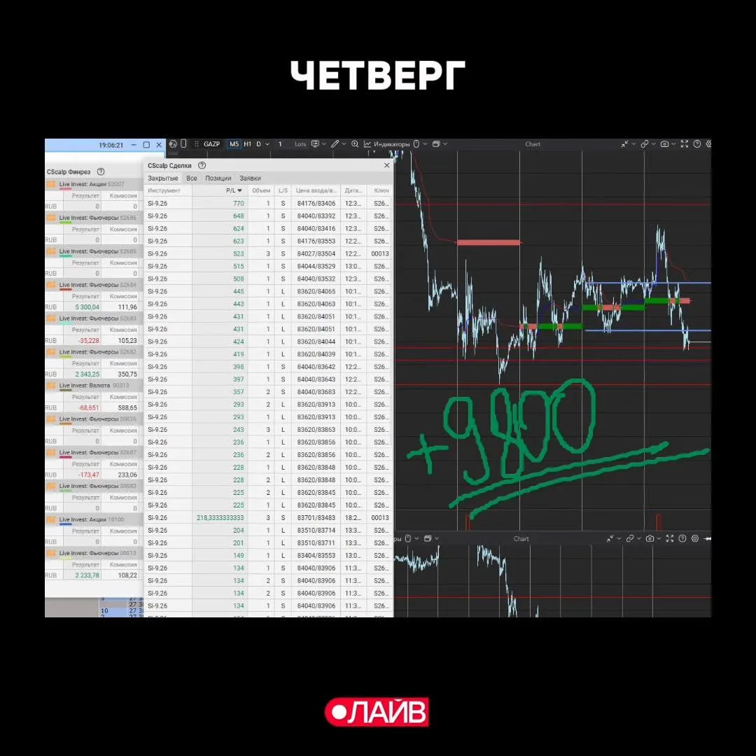 #трейдингсАлексеевым 20 августа 2026