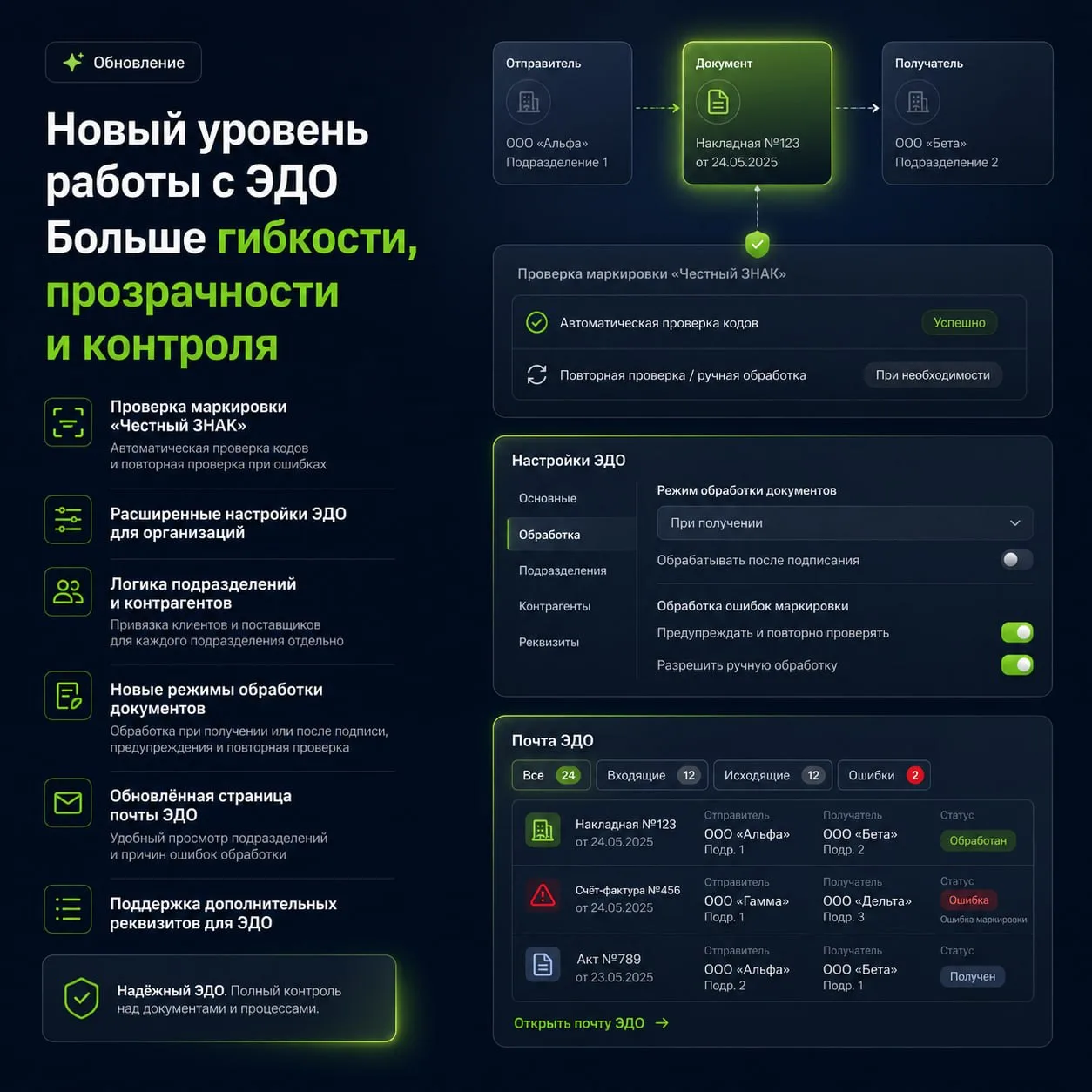 🚀 Обновление функционала ЭДО