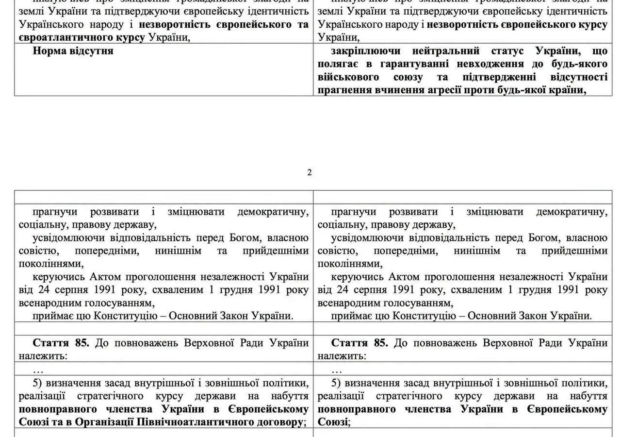 📰 Законопроект в Раде: конституционный нейтральный статус Украины