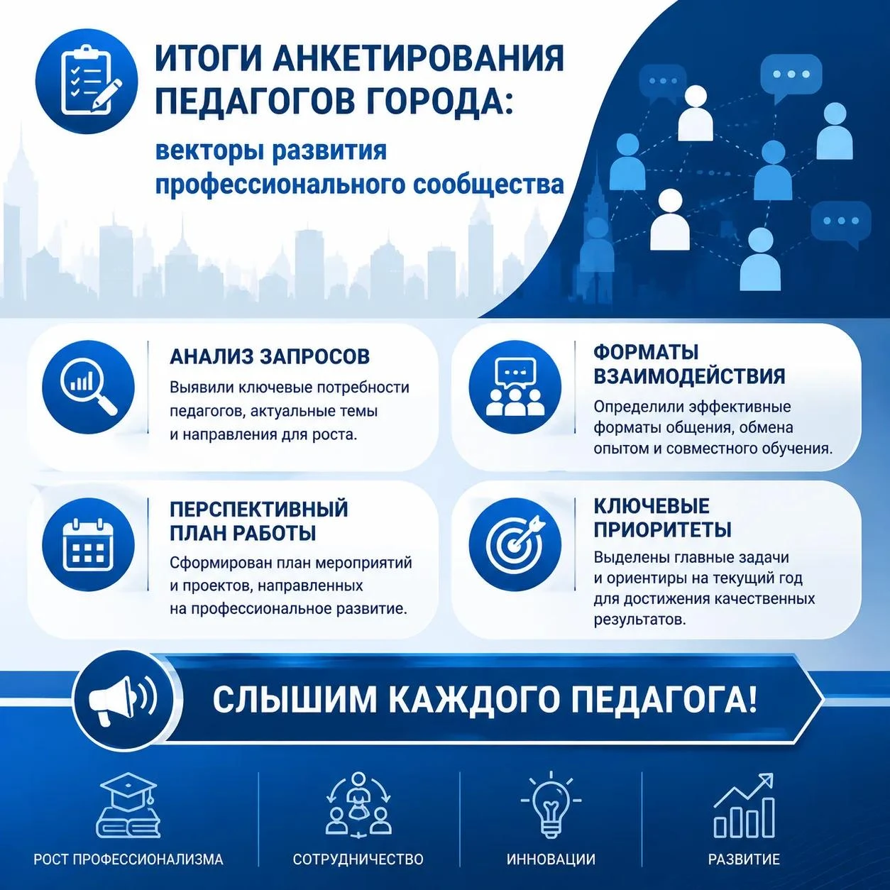 ИТОГИ АНКЕТИРОВАНИЯ: СЛЫШИМ КАЖДОГО ПЕДАГОГА!
