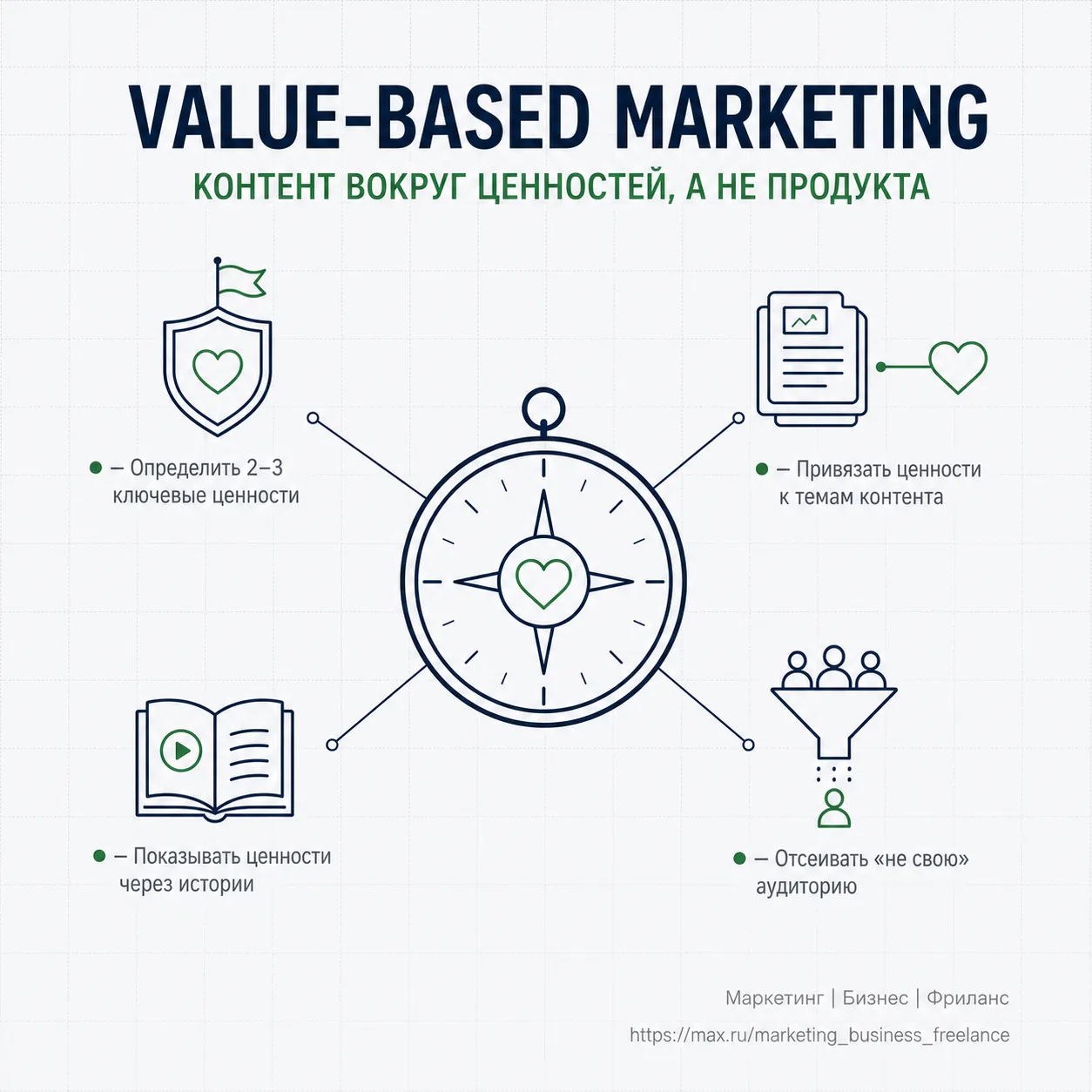 Построение контент-стратегии вокруг ценностей бренда