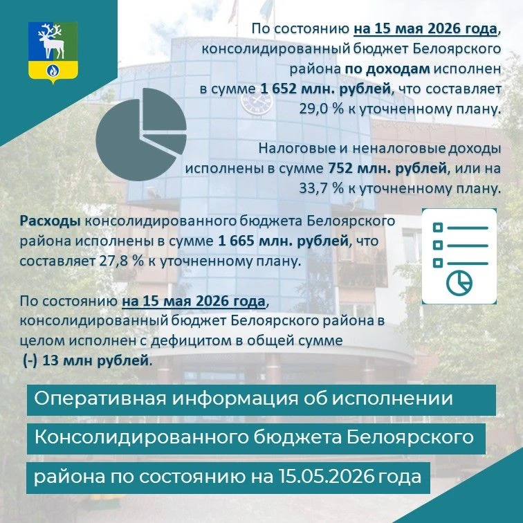 ⚡️Оперативная информация об исполнении консолидированного бюджета Белоярского района по...