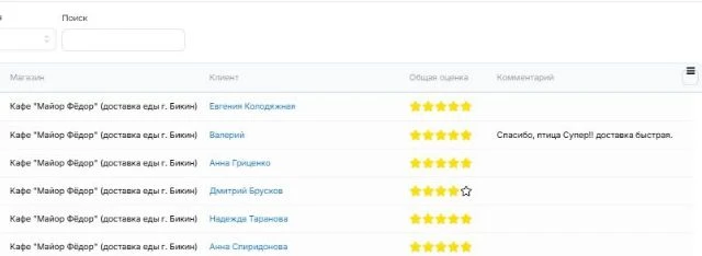 Отзывы о нас 😍