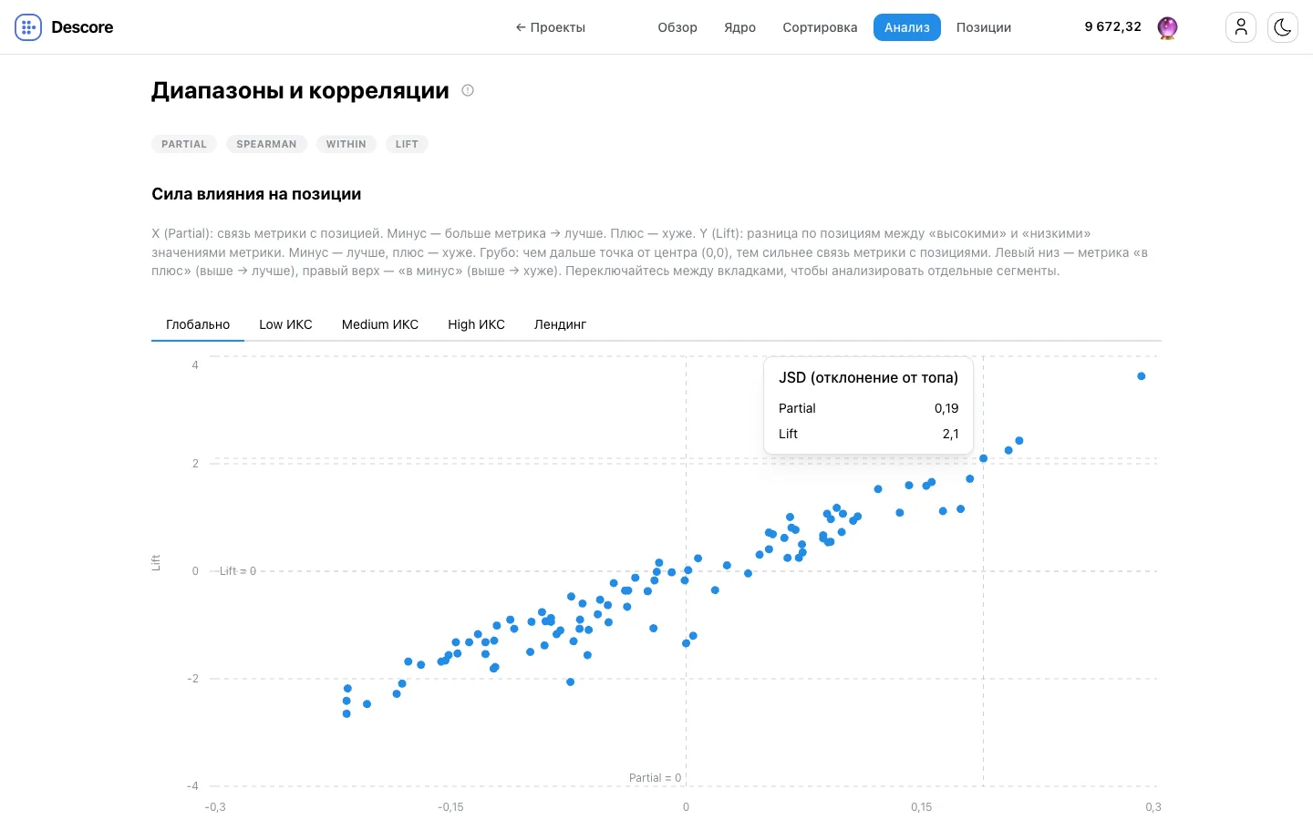 ML-анализ факторов в Descore