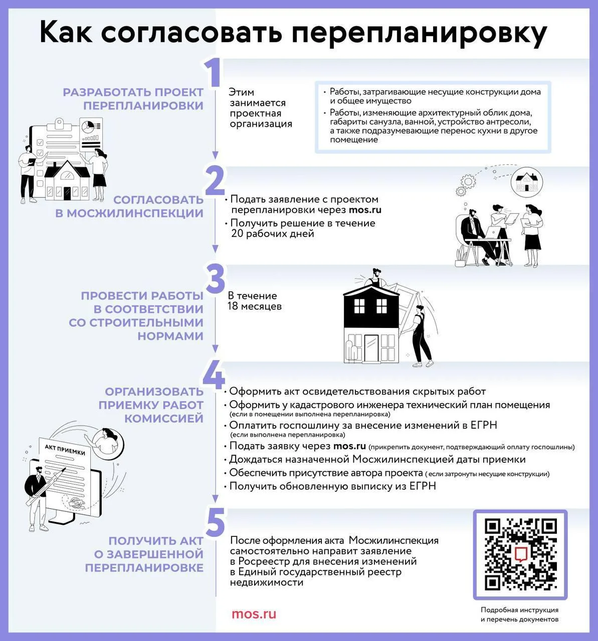 Управление Росреестра по Москве напомнило о порядке узаконивания перепланировок.   Согласно Жилищном