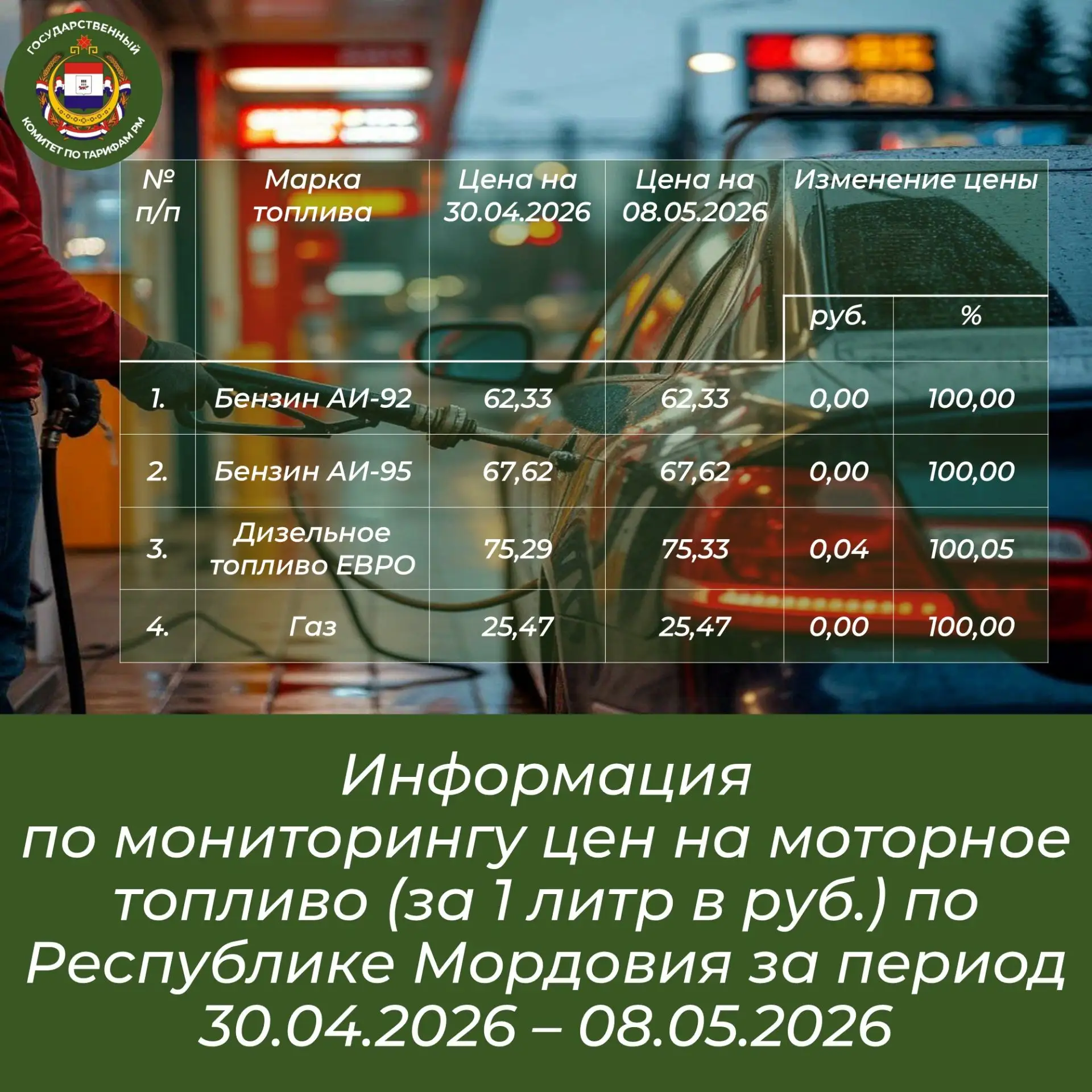 Государственный комитет по тарифам Республики Мордовия проводит еженедельный мониторинг...