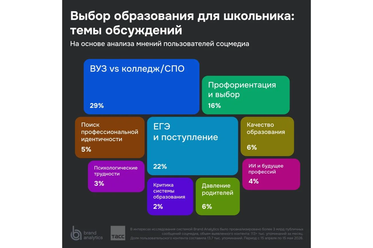 Абитуриенты задают вопрос "куда поступать", но часто ищут ответы на более широкие вопро...