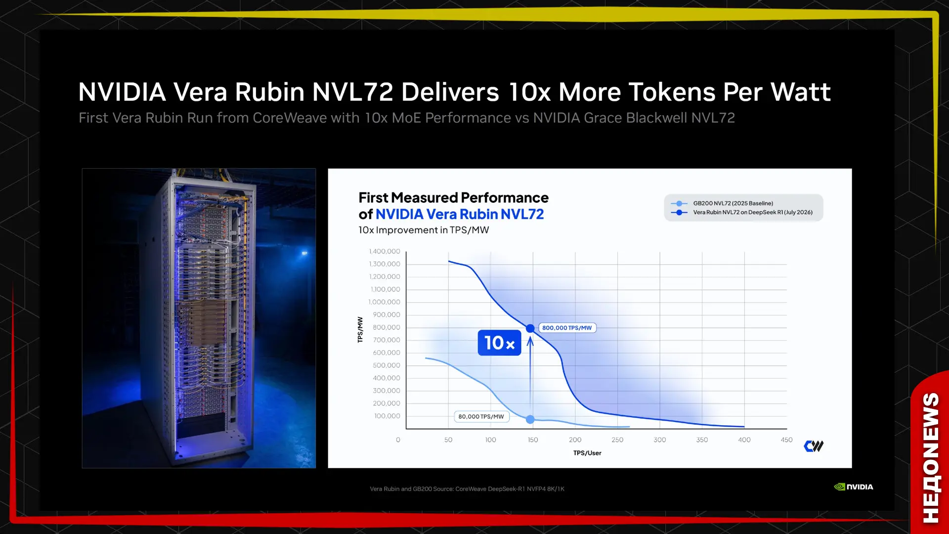 Nvidia сократила память в ИИ-стойках Vera Rubin NV72.