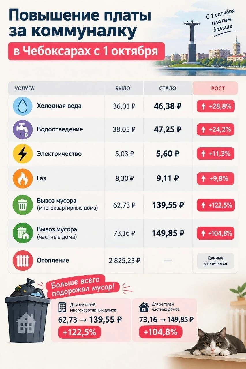 Тарифы на отопление до сих пор не публичат