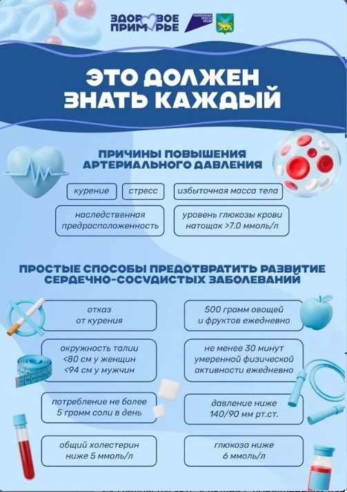 🩺 С 11 по 17 мая в Приморье — Неделя борьбы с артериальной гипертонией  Человек может жить обычной ж