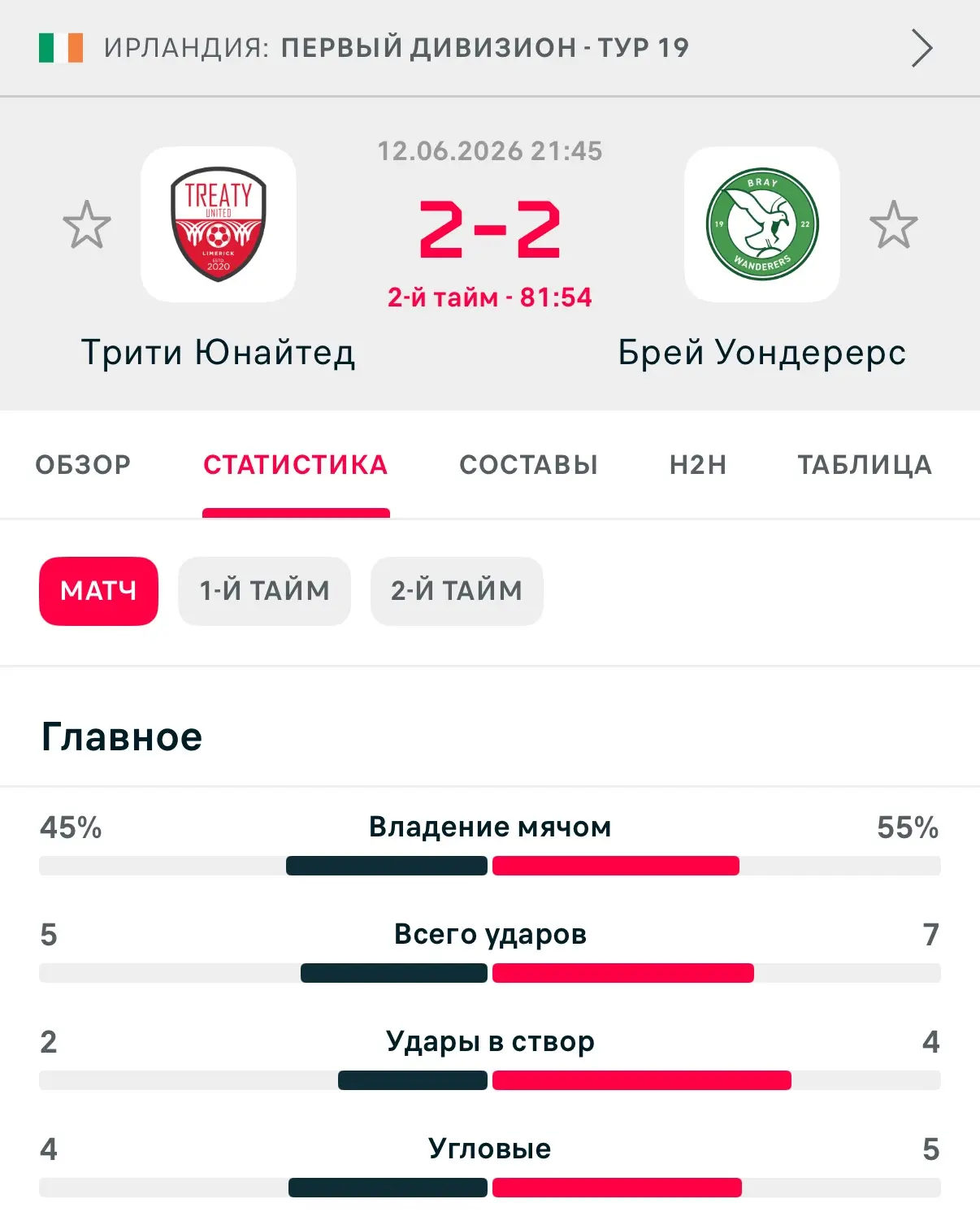 ✅✅✅ПОБЕДА ПО СТРАТЕГИИ! 

Купон у меня пока не рассчитали, поэтому акция!!!

Первые 2 рассчитанных к