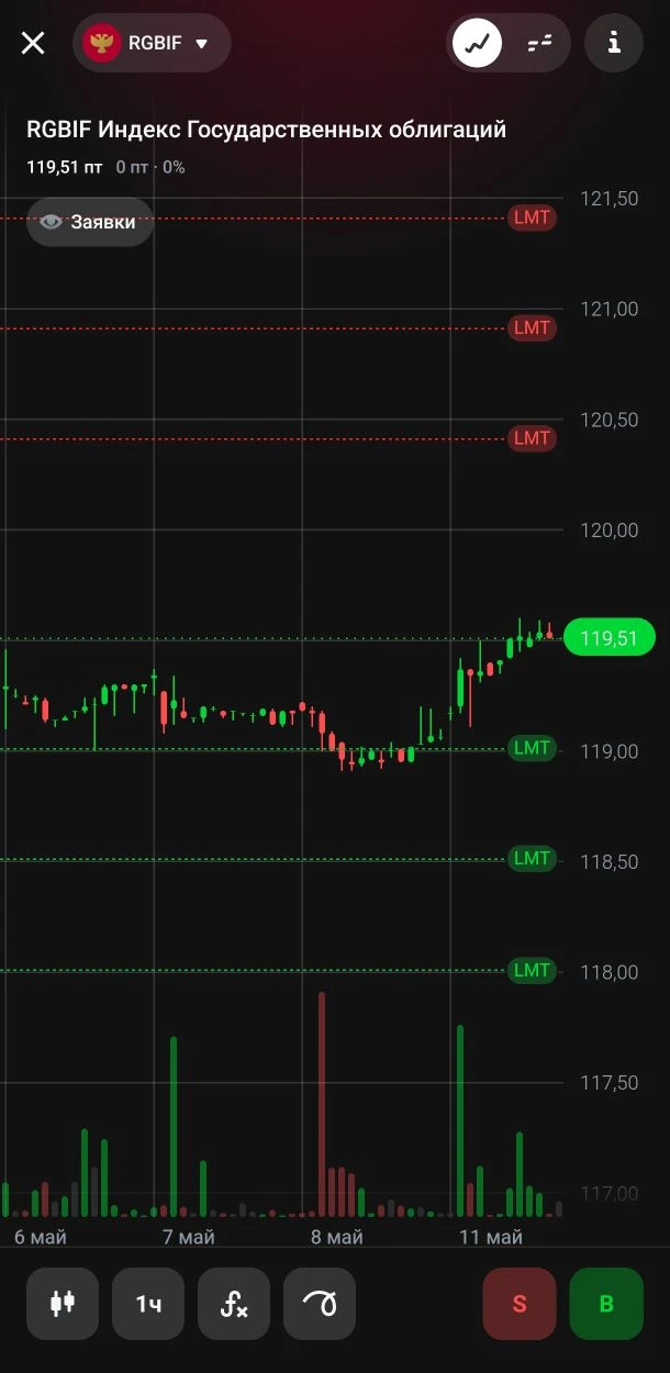Можно ли предсказать цену? 
Проверим вместе...

Прогноз по ОФЗ-238
$SU26238RMFS4, $RBM6, $RBU6, $RGB