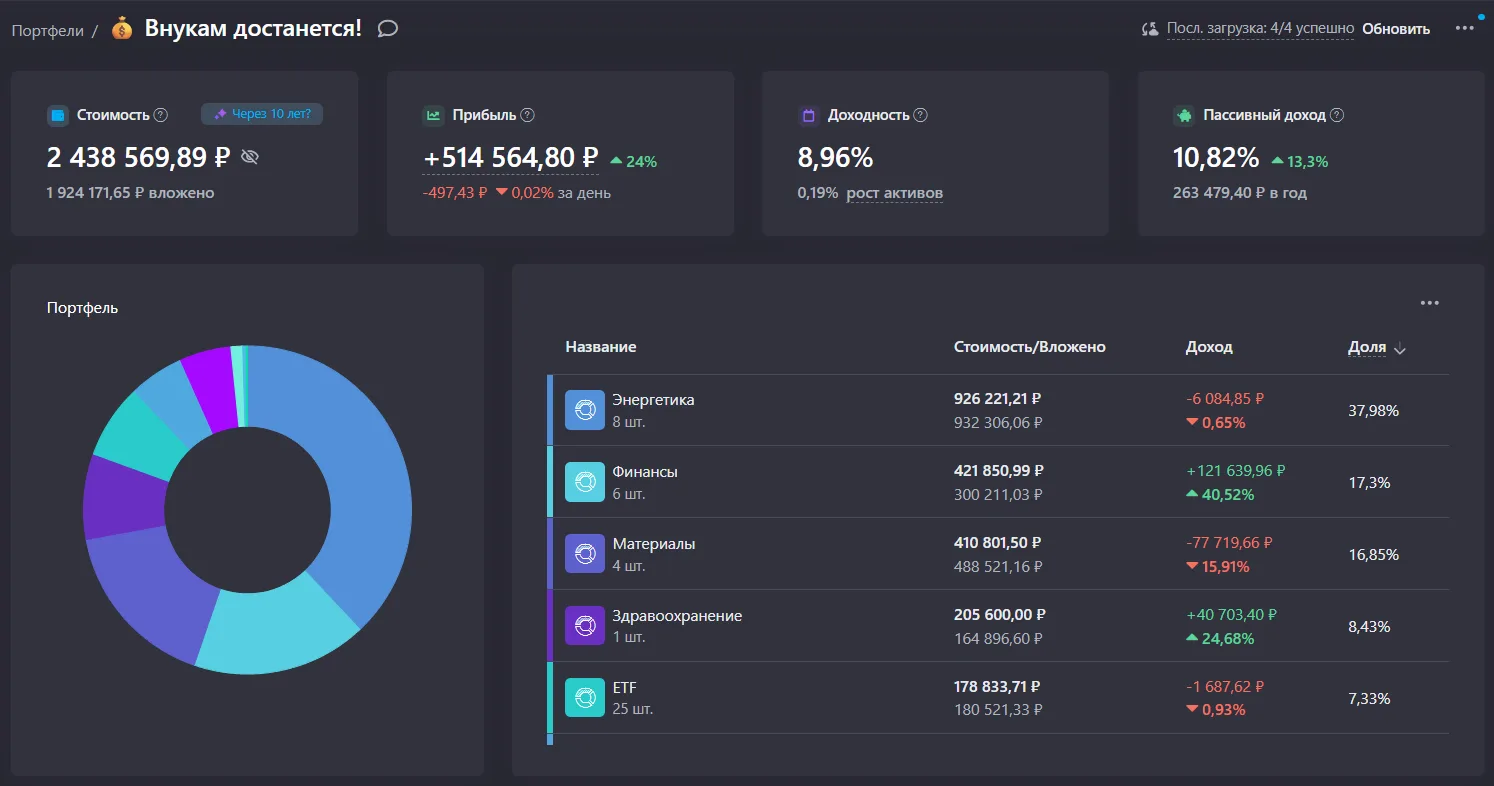 🔥 Инвестирую 61 месяц. Прибыль в сентябре ₽53 000. Капитал ₽2,43 млн.