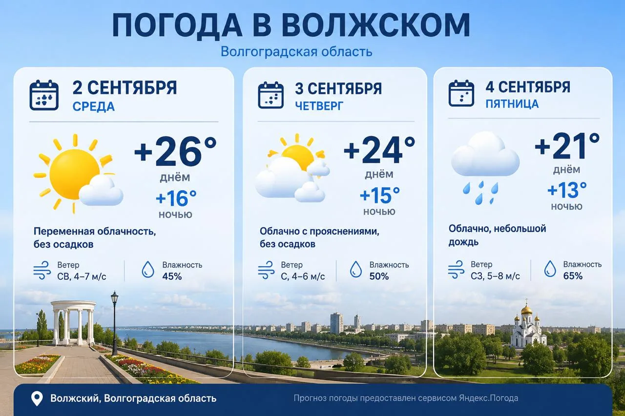 Погода в Волжском 2 сентября: