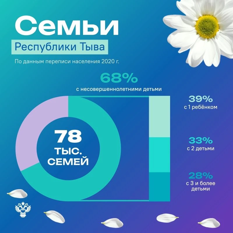 ♥️ Сегодня — День семьи, любви и верности!