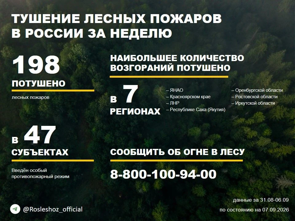 ✈️  По данным Авиалесоохраны, подведомственной организации Рослесхоза, за прошедшую нед...
