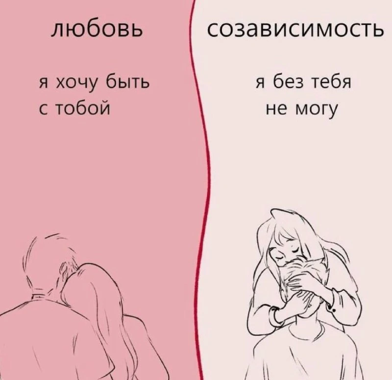 Признаки созависимых отношений: