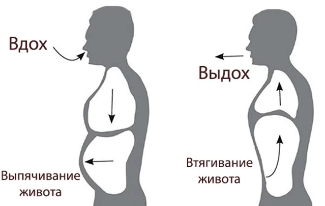 Дышите как голливудские модели (серьёзно)  У многих после 30 дыхание становится поверхностным — груд