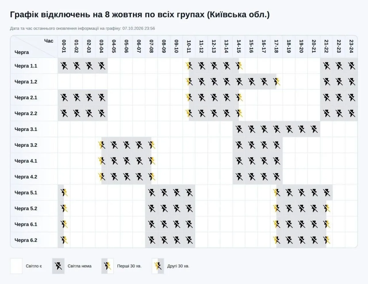 ‼️🇺🇦☄️☄️☄️💥🔥💡💡💡Атака на Киев идёт много часов: В Киевской области увеличили врем...
