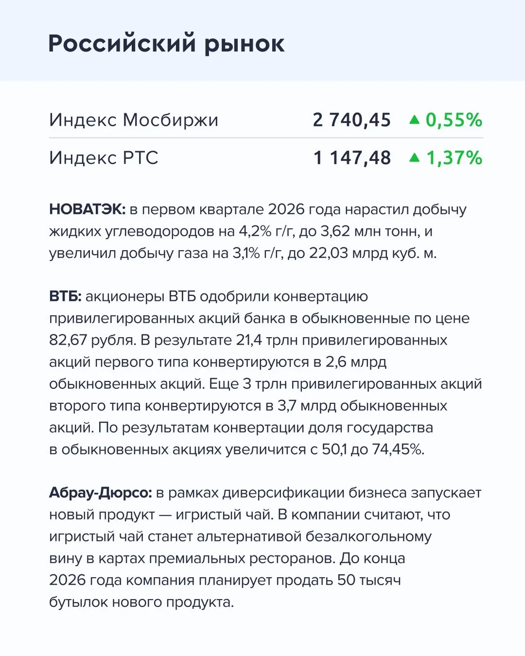➡️ Что происходит на рынке  Сегодня, 16 апреля  🔹 Инфляция в России с 7 по 13 апреля составила 0% по