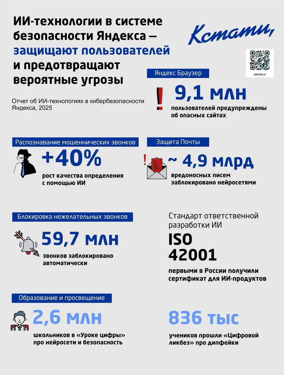 Нейросети «Яндекса» помогают эффективнее защищать пользователей — поделилась компания итогами своей 