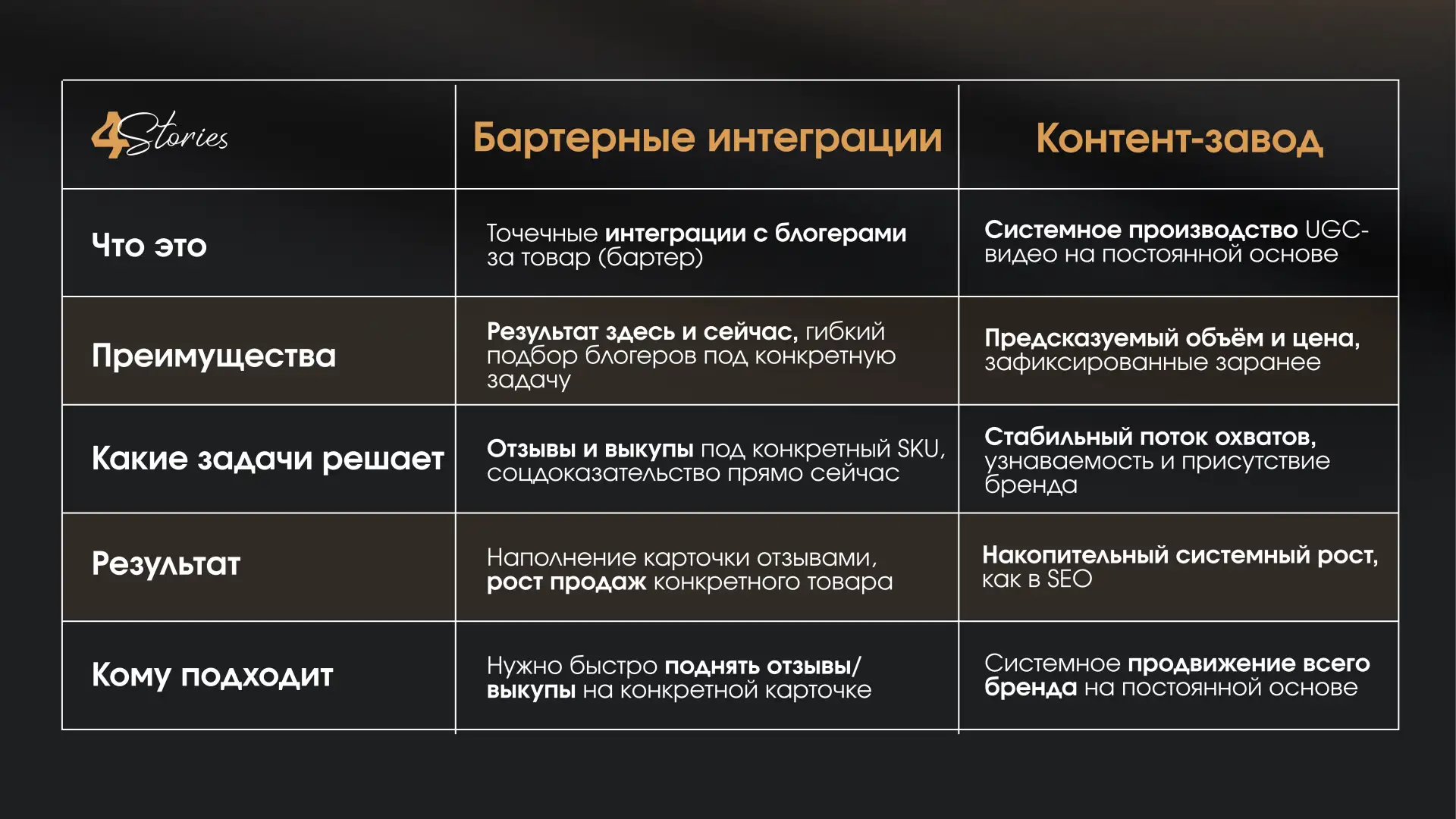 📌Какие стратегии продвижения работают в 2026 году?