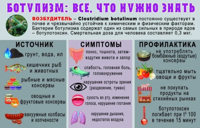 ‼Осторожно, ботулизм: тихий убийца в банке с заготовками
