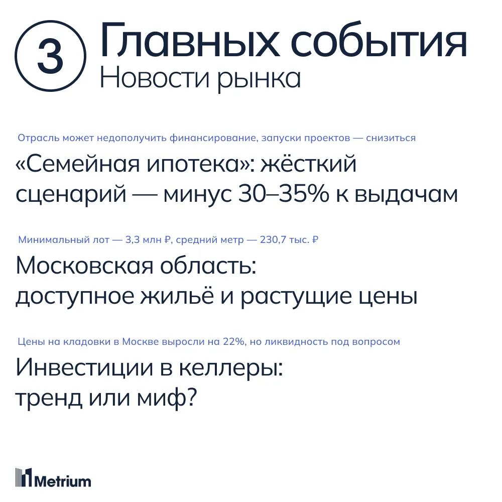 1) ДОМ.РФ смоделировал последствия принятия самого жесткого сценария изменений семейной ипотеки. В п