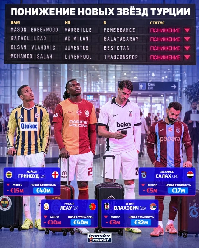🇹🇷 Новые звёзды турецкого чемпионата начинают своё падение в стоимости 📉
