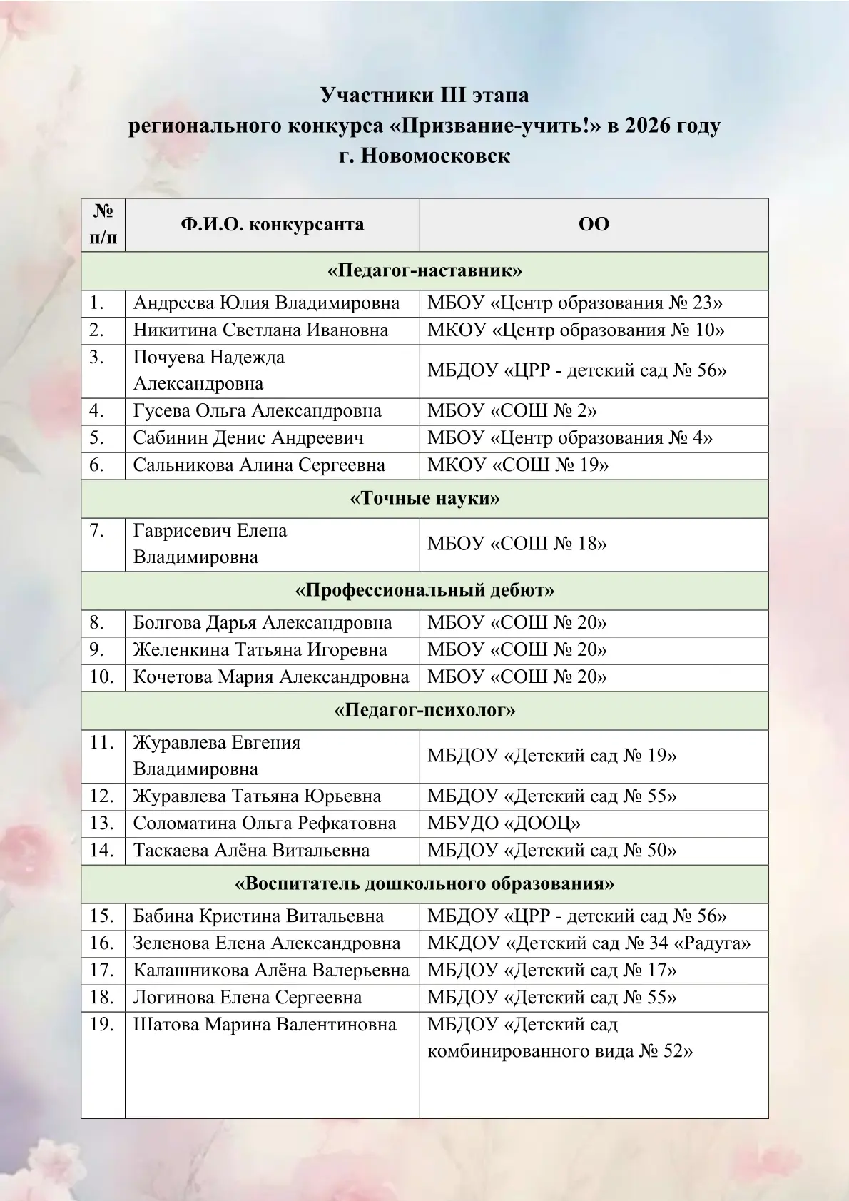 📢 Педагоги из Новомосковска посоревнуются за призовые места в третьем этапе конкурса «Призвание – у
