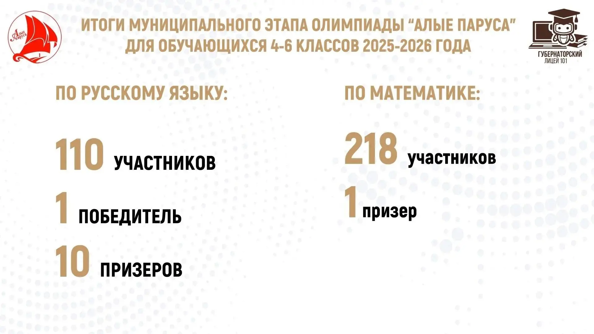 ⚡️Подведены итоги муниципального этапа перечневой  олимпиады «Алые Паруса» для обучающихся 4-6 класс