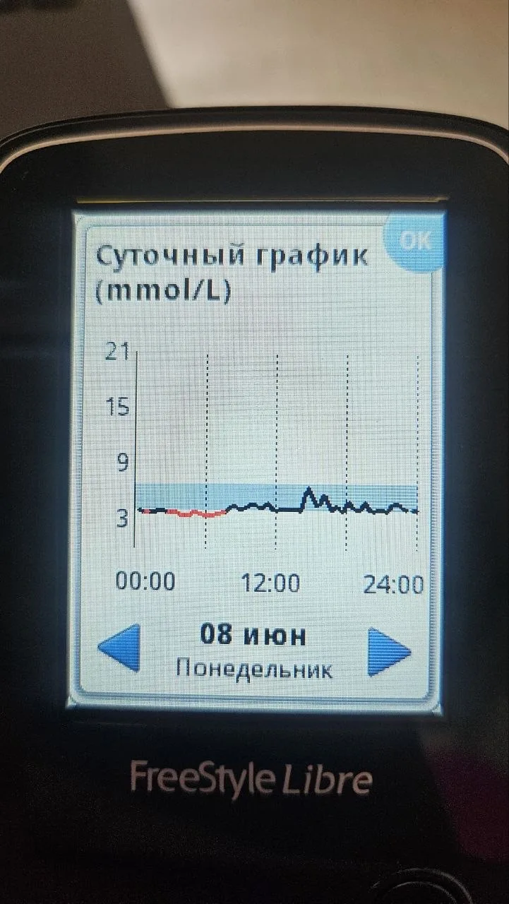 Так