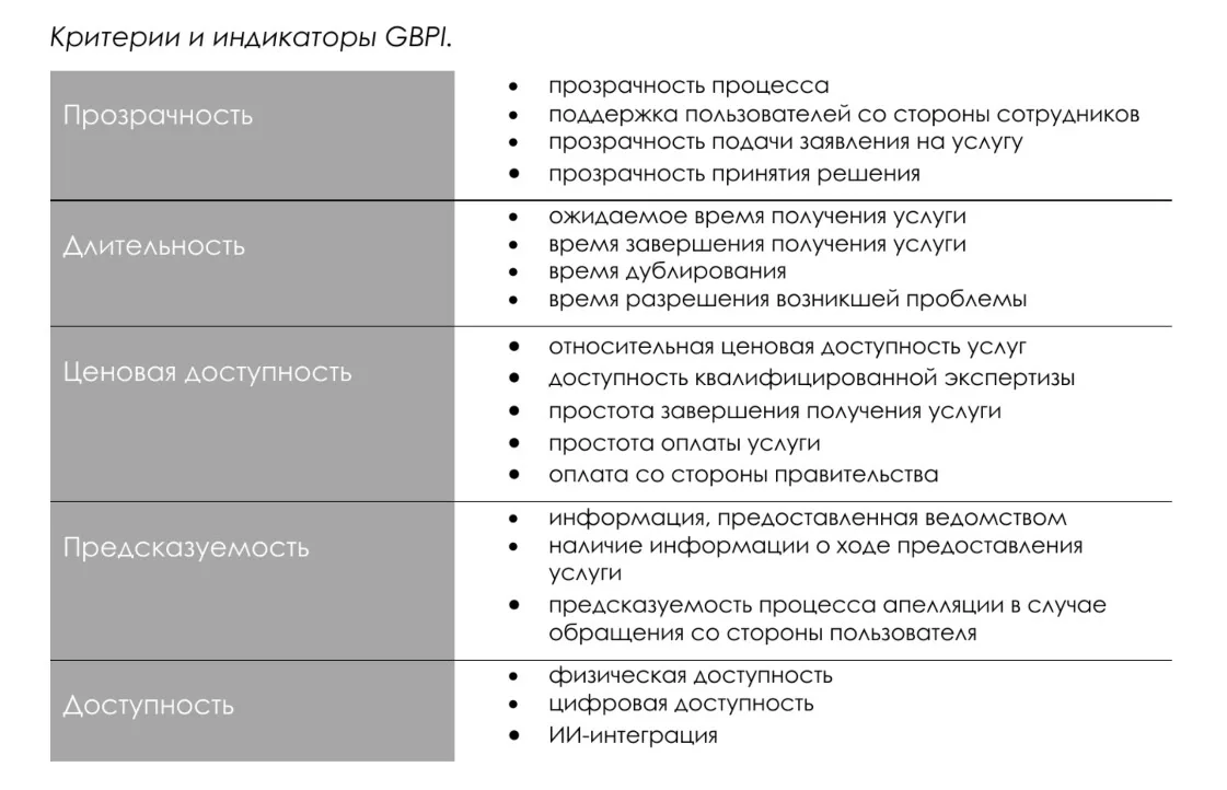 Бюрократия — это не ругательство