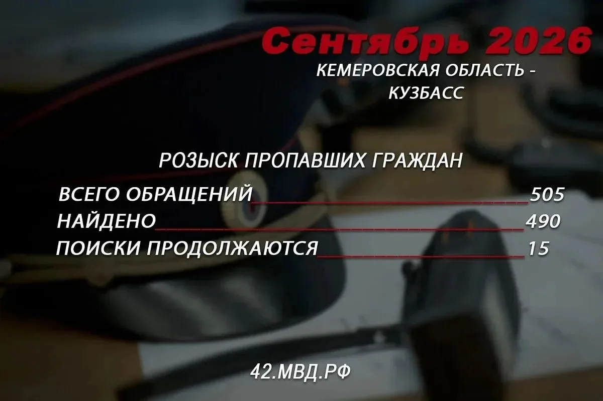 Полиция Кузбасса нашла 490 из 505 пропавших без вести в сентябре